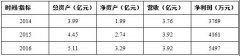 揚(yáng)眉吐氣！這家建科院終于成功過(guò)會(huì)，不日將上